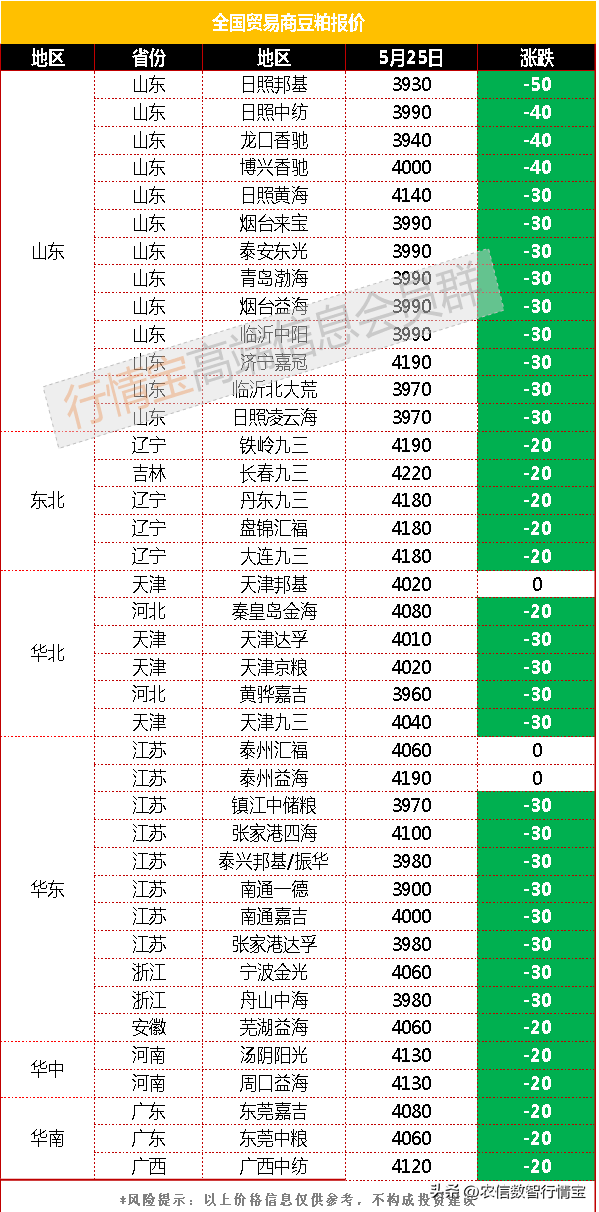 国产大豆现货价格(国产大豆现货价格走势)