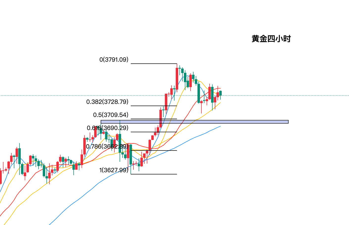 今日黄金现货走势图(今日黄金现货走势图最新)