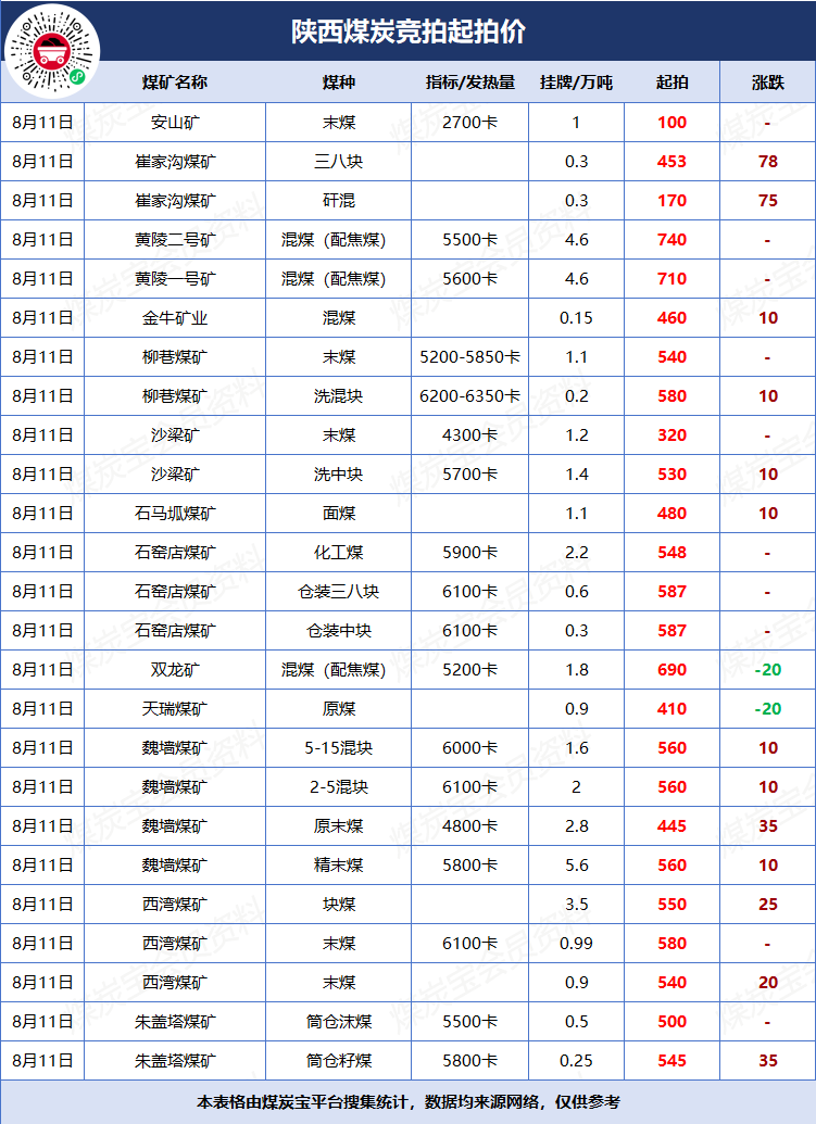 动力煤现货价格(动力煤现货价格今日)