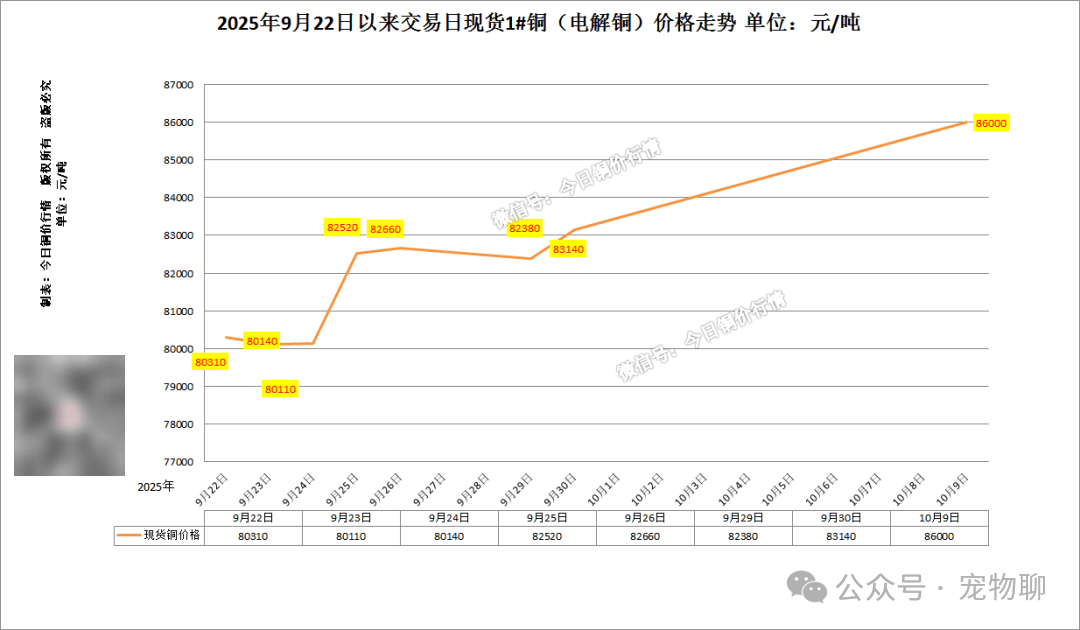 长江现货今日铜价格(长江现货今日铜价格表)