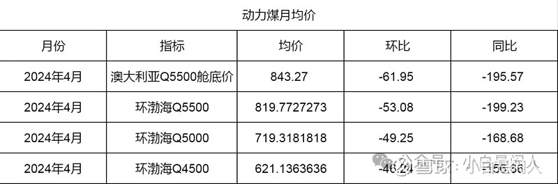 环渤海动力煤现货价格(发改委对环渤海动力煤限价)