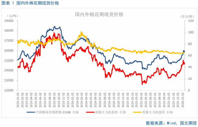 棉花现货价格(棉花现货价格上涨17%)