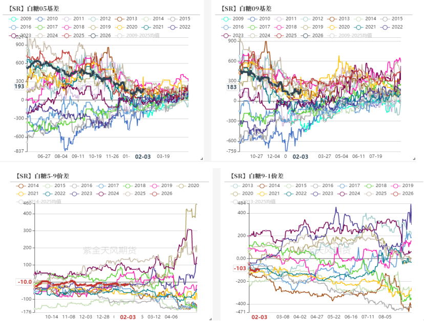 全国白糖现货最新价格(全国今日白糖价格最新走势)