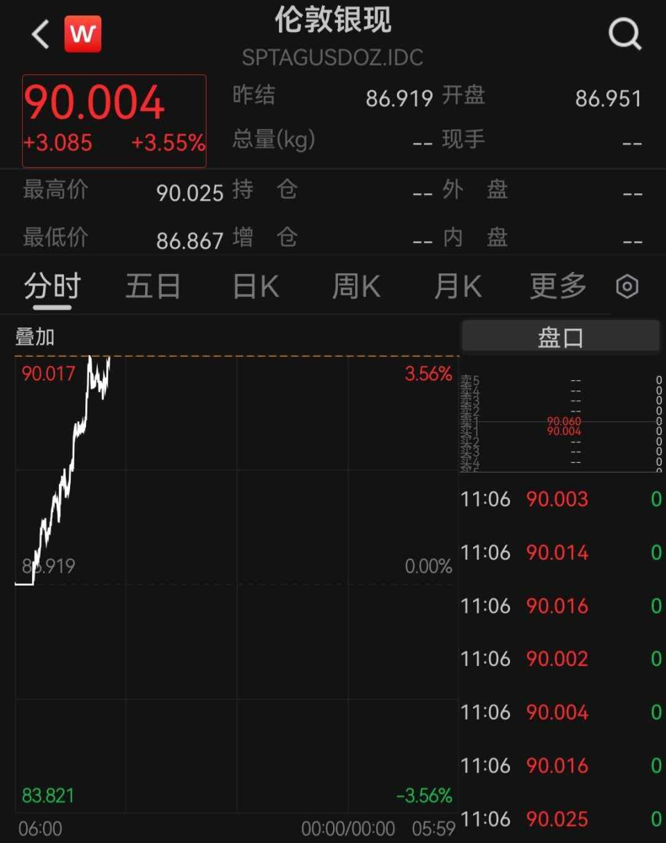 银现货(银现货实时行情)