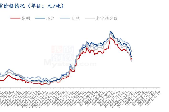 全国白糖现货最新价格(全国白糖现货最新价格行情)