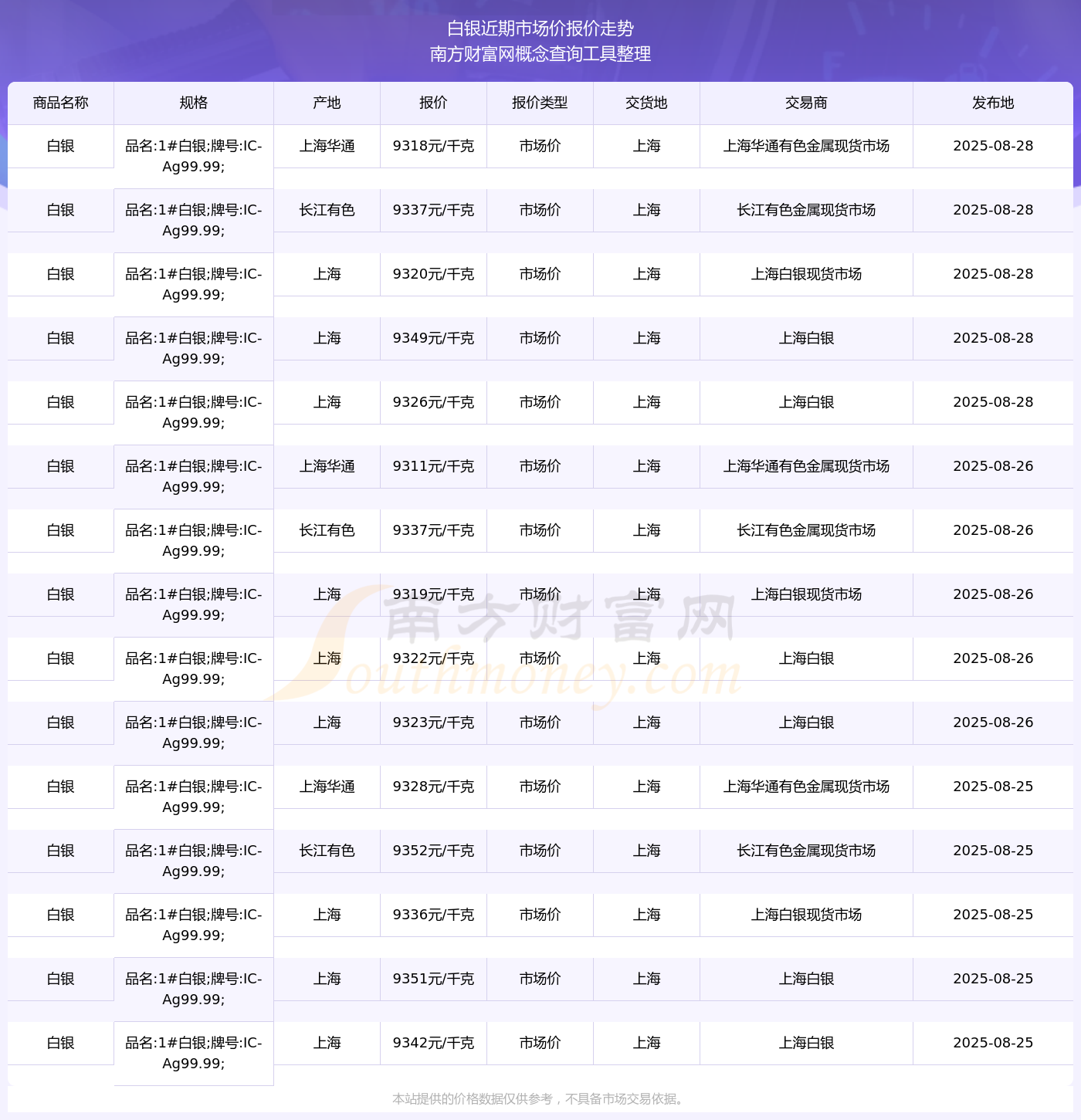 现货白银正规平台排名(现货白银平台哪些是正规的)