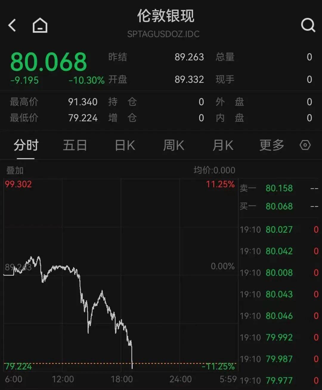 现货白银正规平台排名(现货白银平台哪些是正规的)