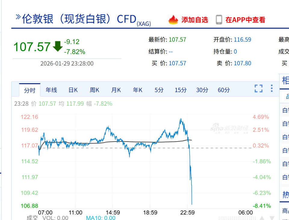 现货白银今天行情(现货白银今天行情走势)