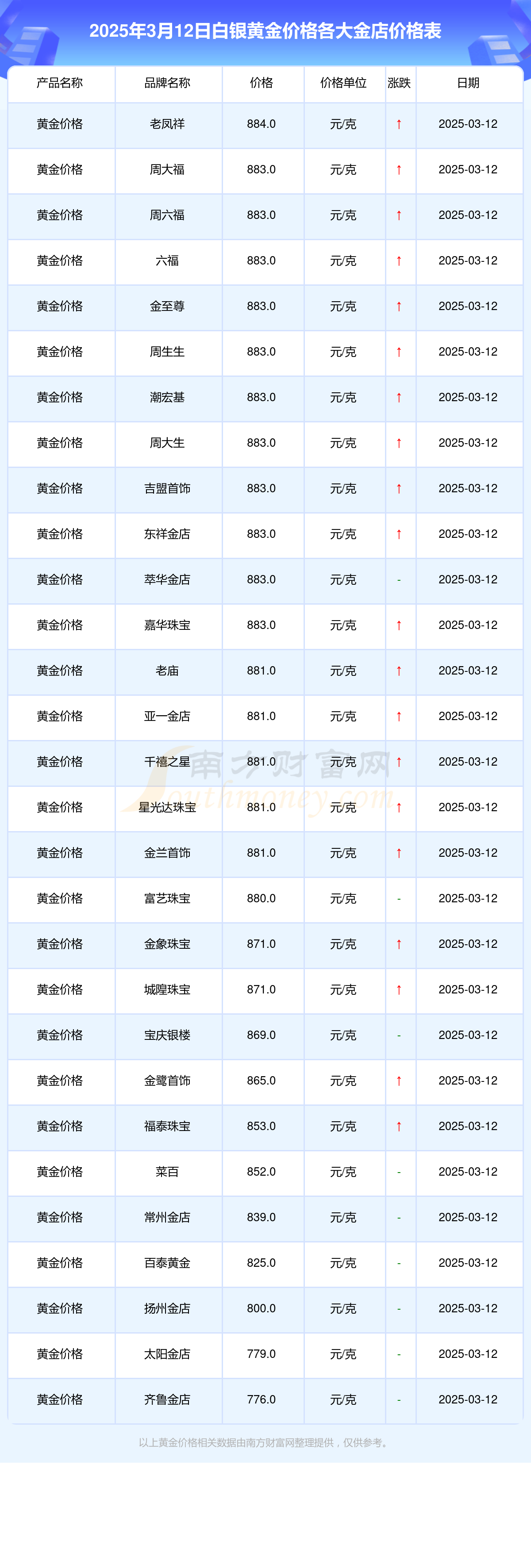 现货白银今天行情(现货白银今天行情走势)