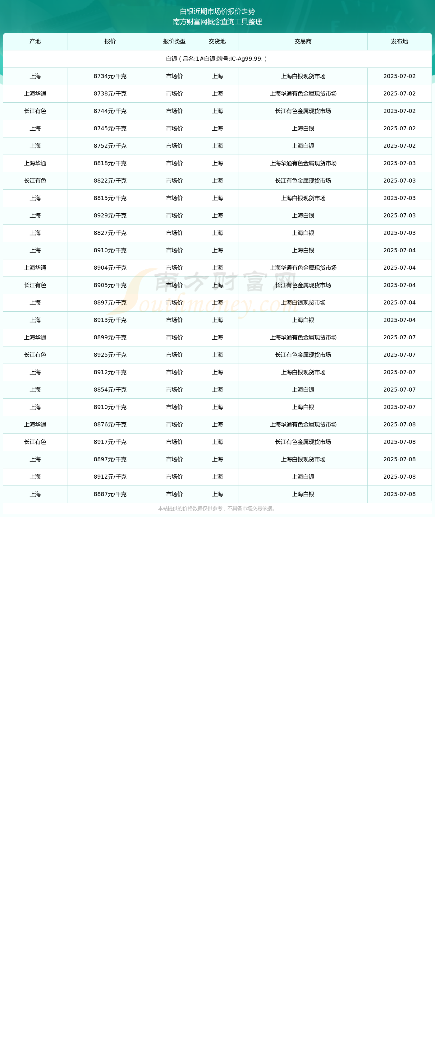现货白银今天行情(现货白银 今日行情)