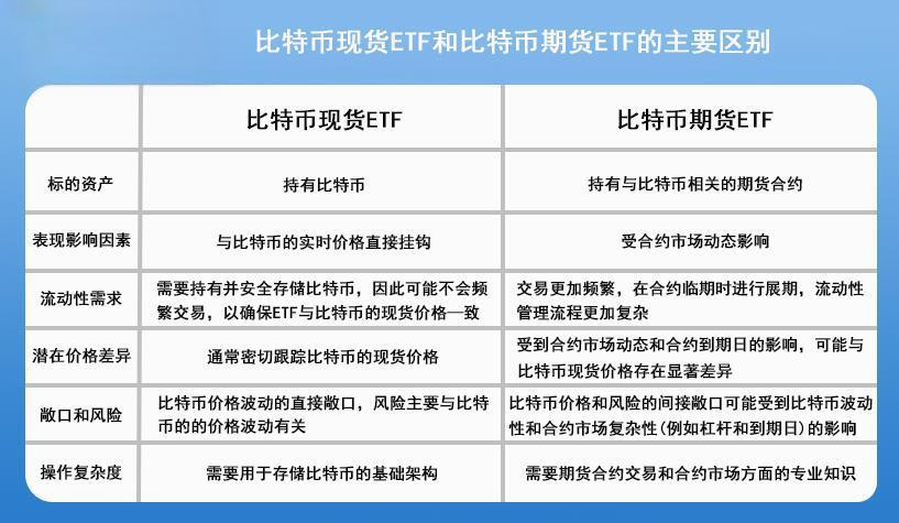 现货与期货的区别(现货与期货的区别在于)