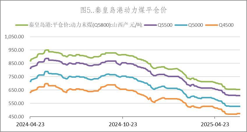 现货走势图(现货走势图哪里看)