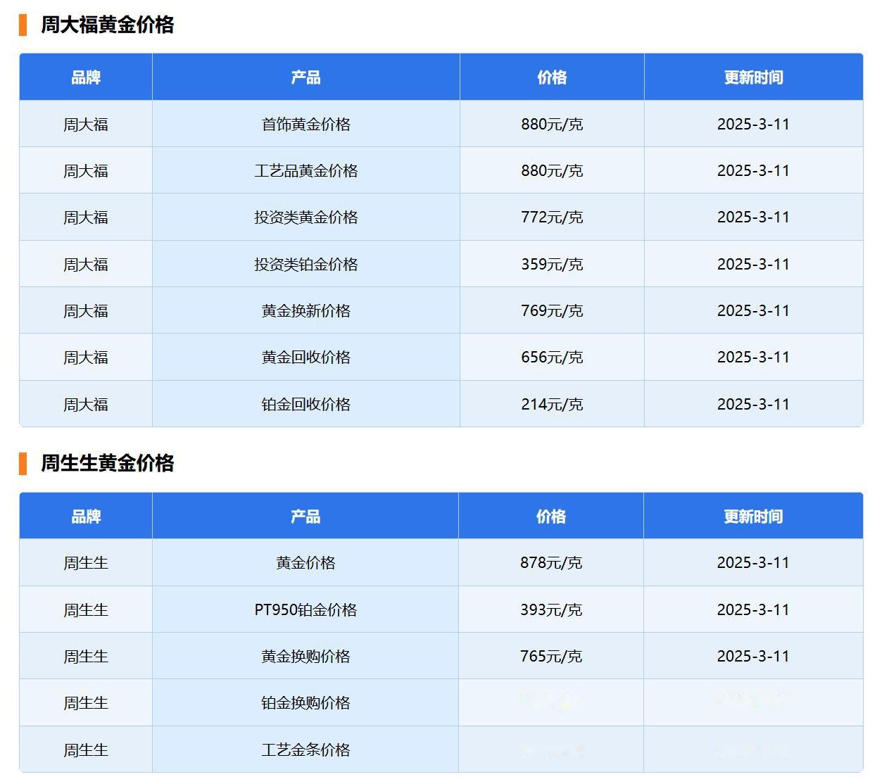 国内现货黄金行情(国内黄金价格今日走势分析)