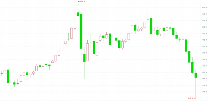 现货走势图(现货交易走势图)