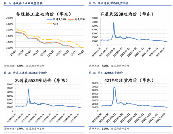 现货走势图(今日白银现货走势图)