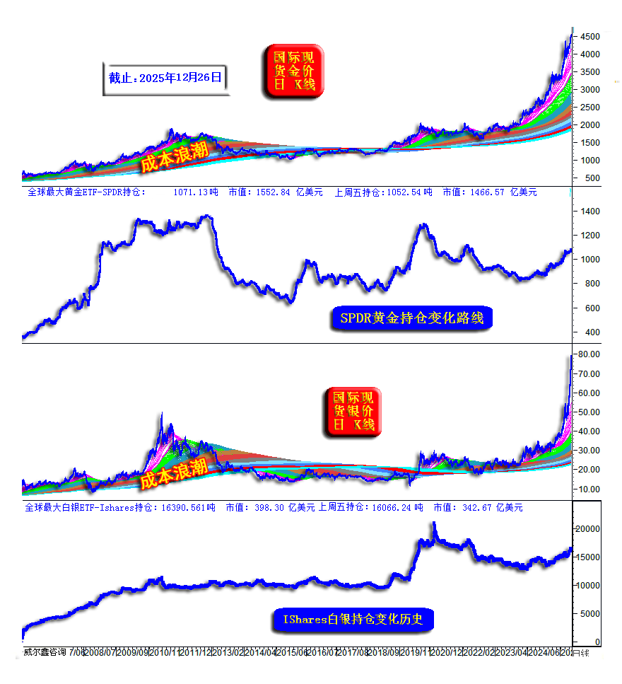 现货黄金技术分析(现货黄金技术分析报告)