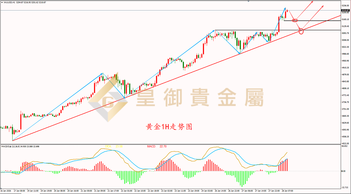 现货黄金技术分析(现货黄金操作建议走势)
