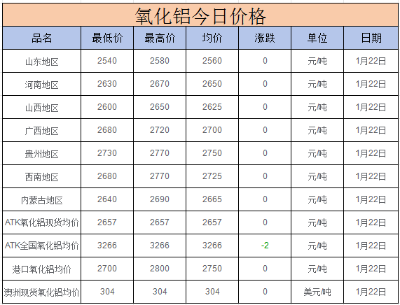 上海长江铝锭现货价(上海长江铝锭今日价格查询)