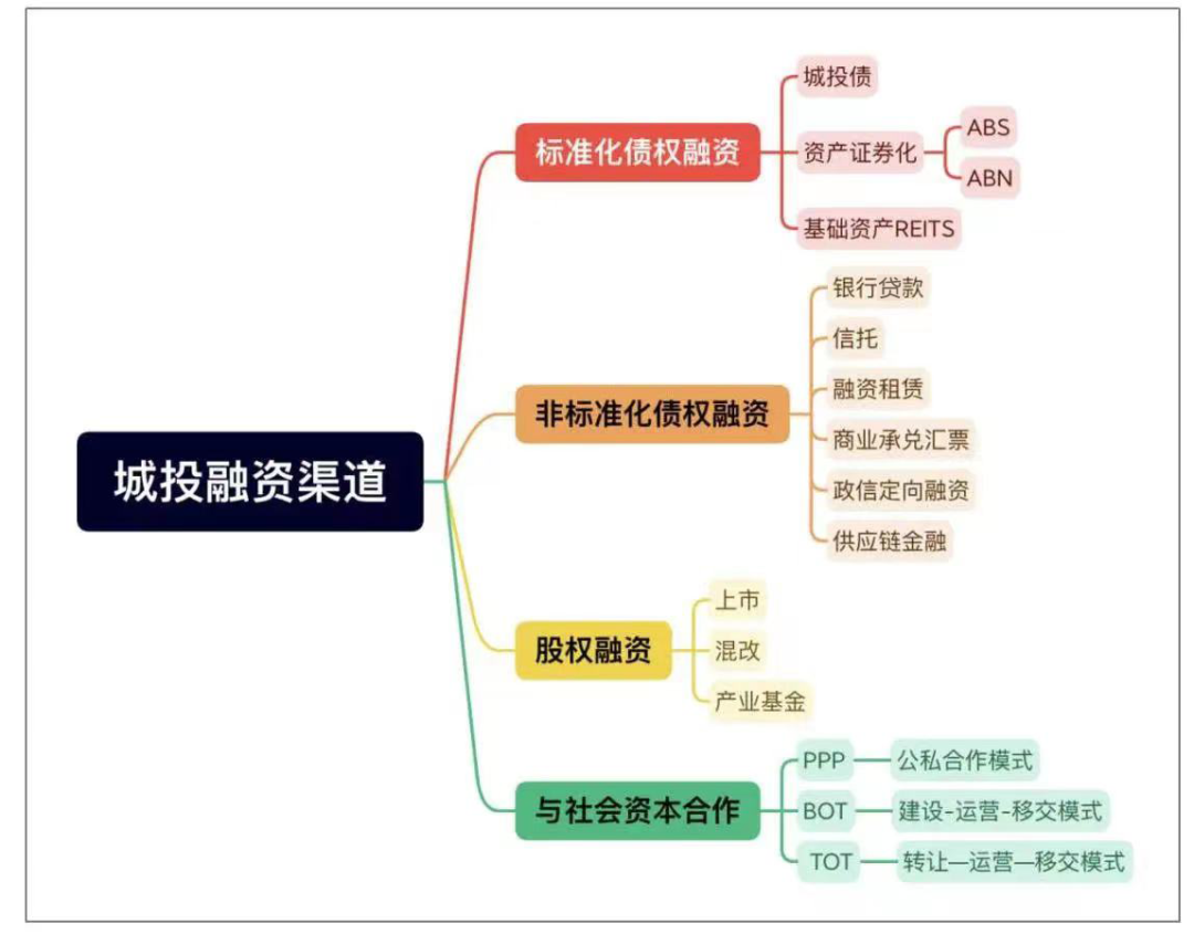 证券渠道(证券渠道经理日常工作)