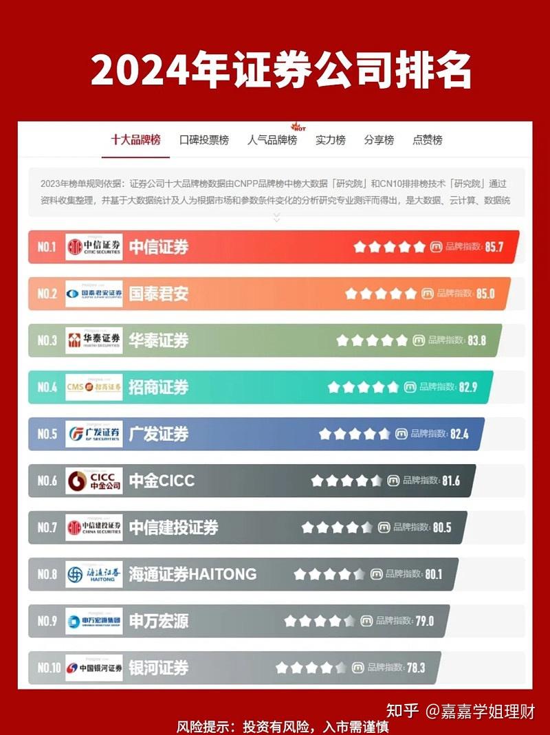 证券渠道(证券渠道保险好做吗)