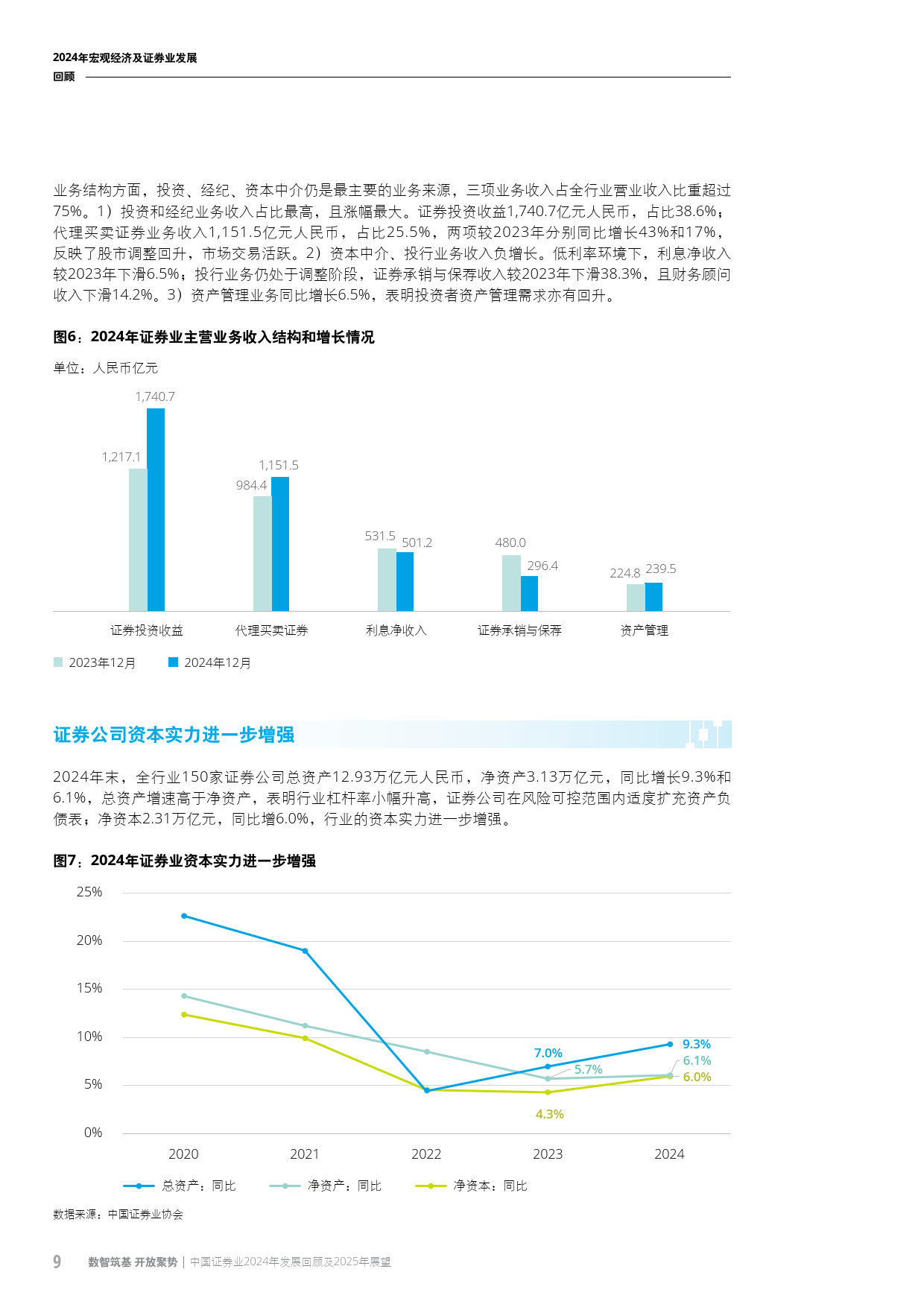 证券行业怎么样(证券行业好赚钱吗)