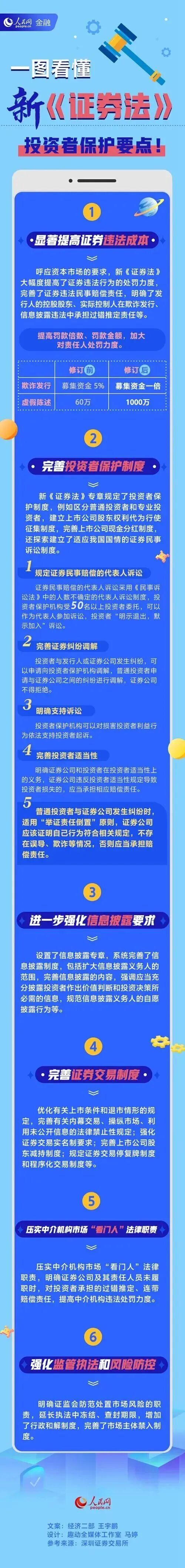 证券投资法(证券投资法律法规)