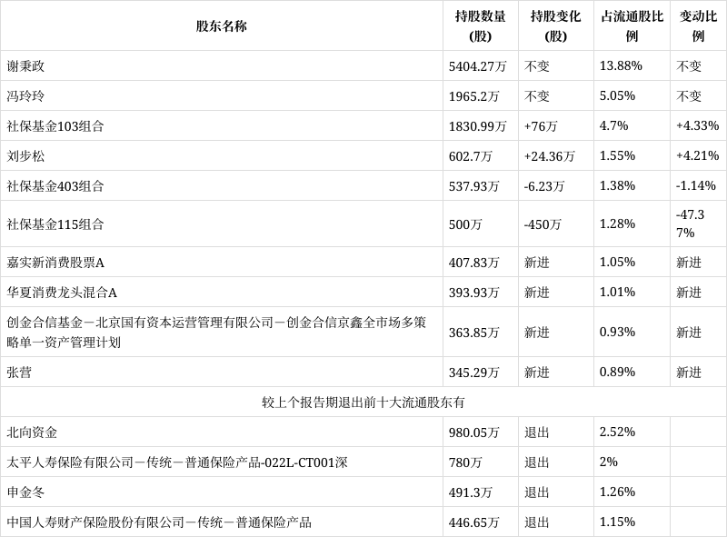 比音勒芬股票(002832比音勒芬股票)