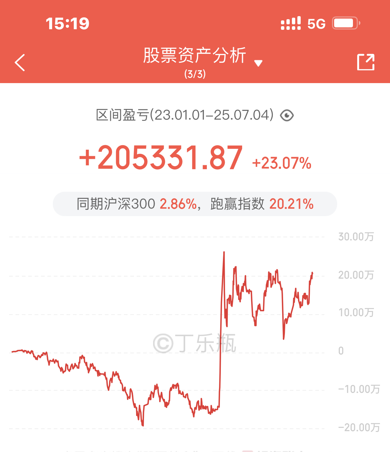 比音勒芬股票(002832比音勒芬股票)