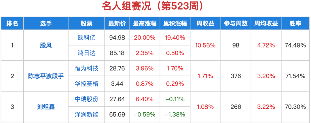 再升科技股票(再升科技股票行情)