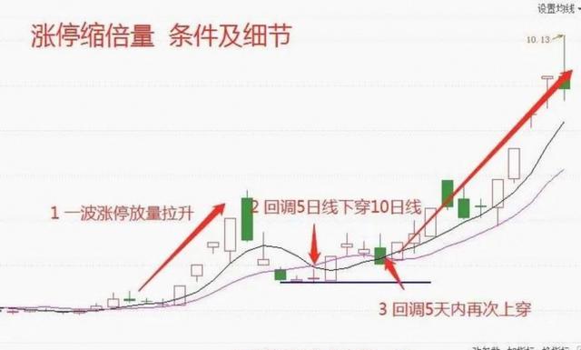 再升科技股票(再升科技股票行情)
