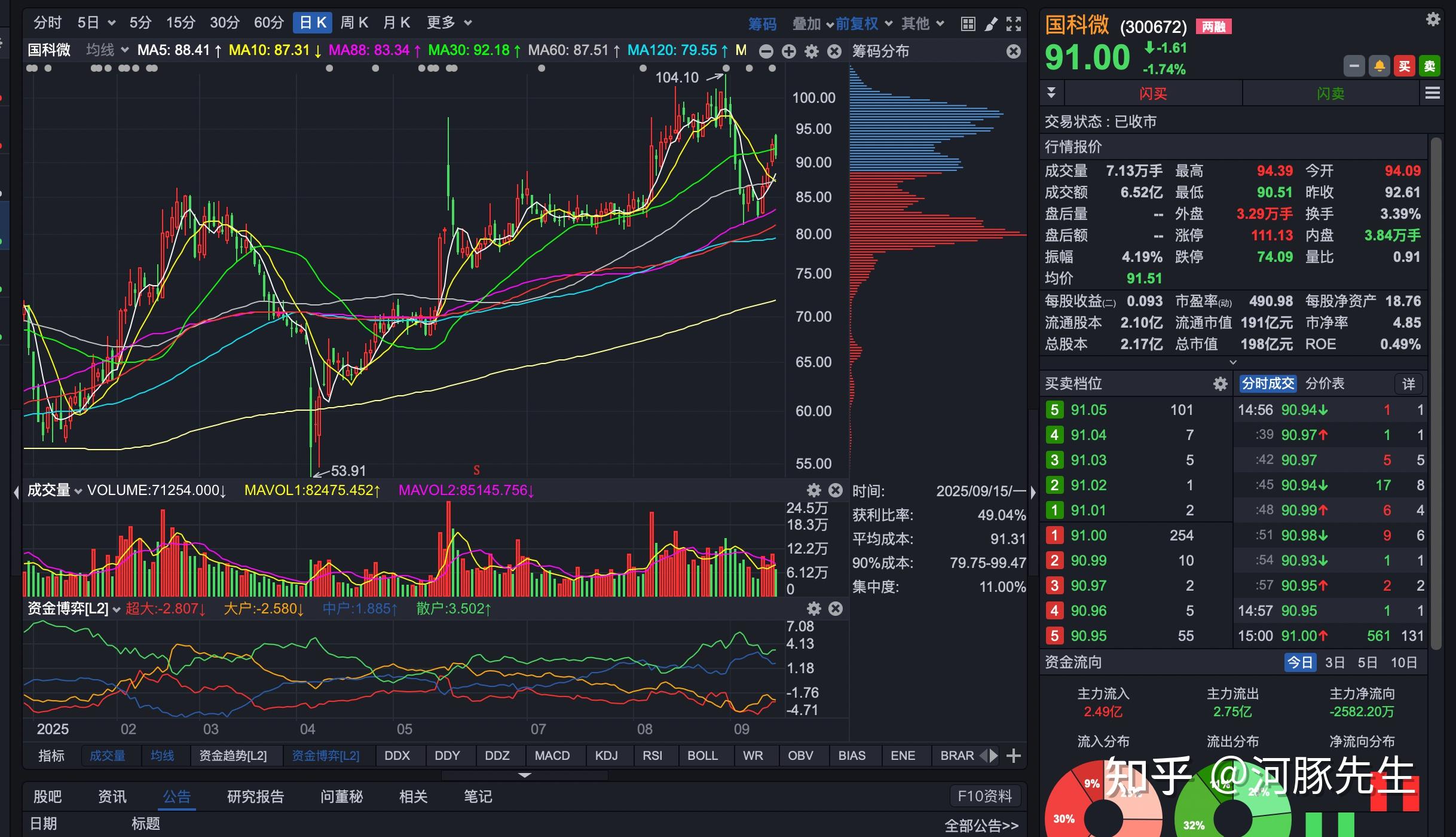 股票看盘(股票看盘界面设置)