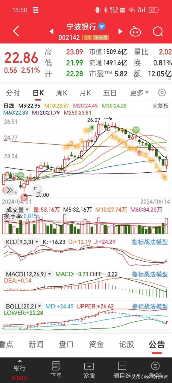 兴业股票(兴业股票app)