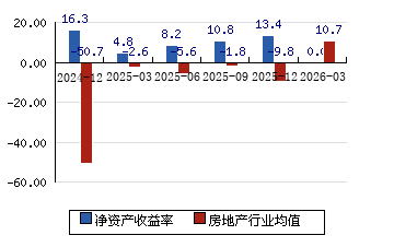 中航高科股票(中航高科股票股吧)