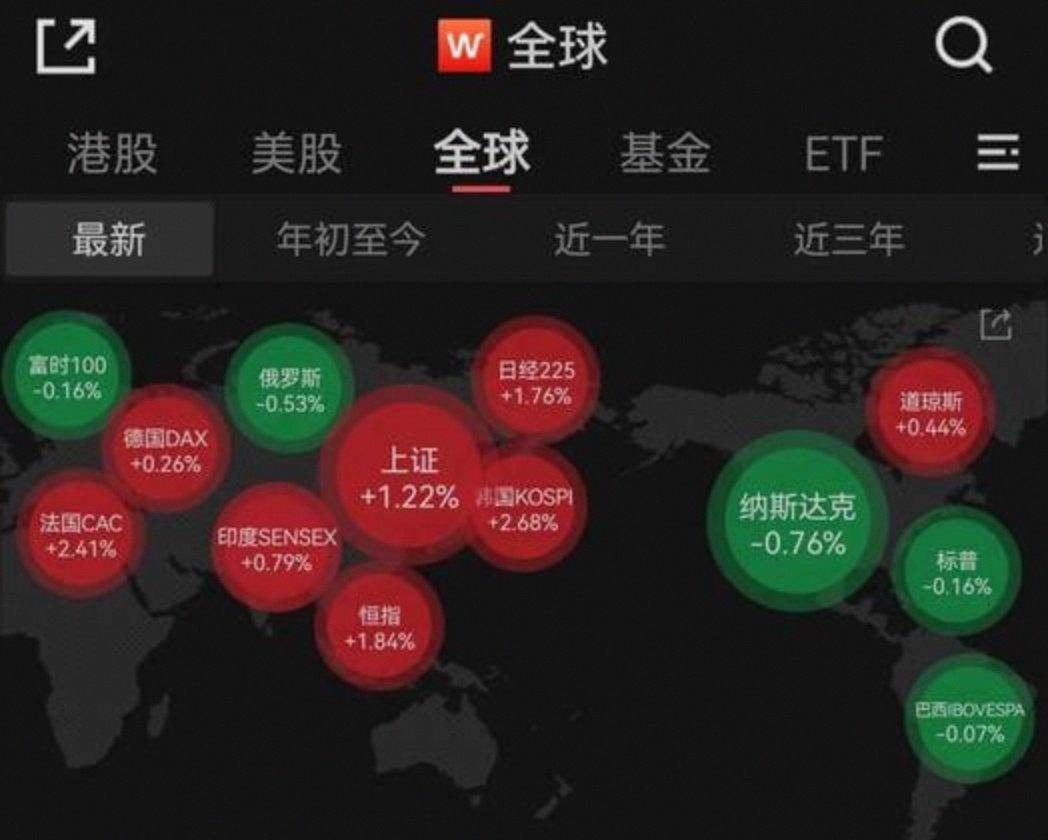 全球股票指数(全球股票指数 红绿灯)