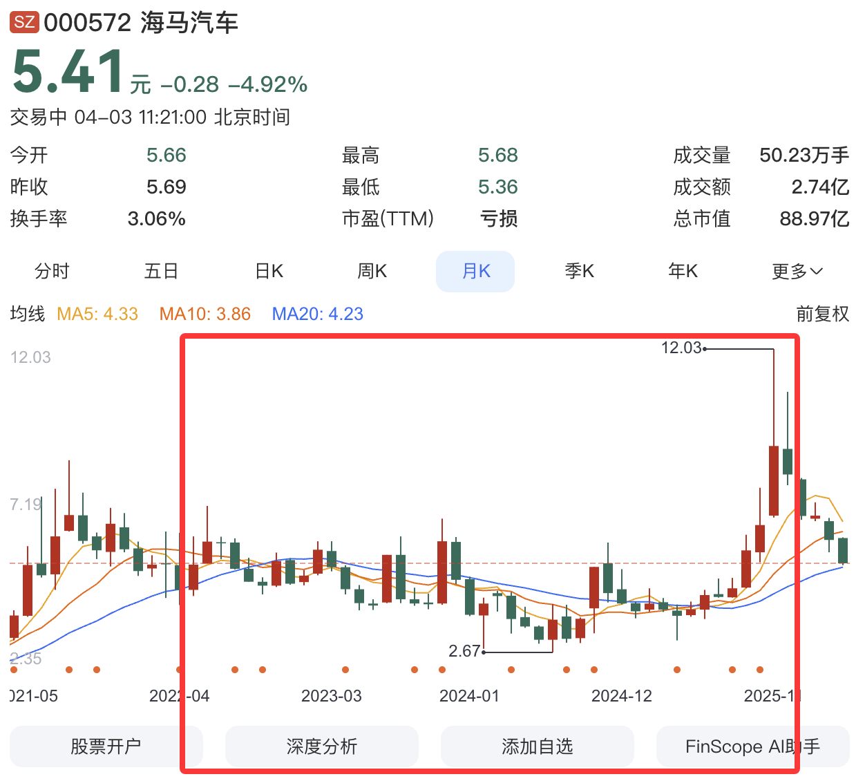 电动汽车股票(电动汽车股票代码是多少)