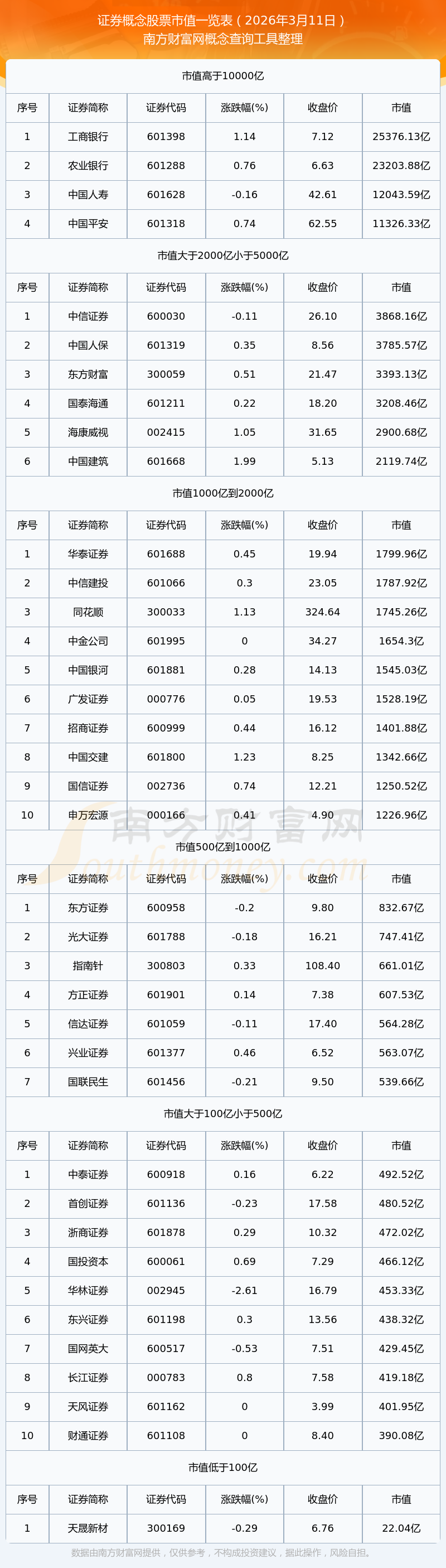 新上市股票(2026年4月新上市股票)