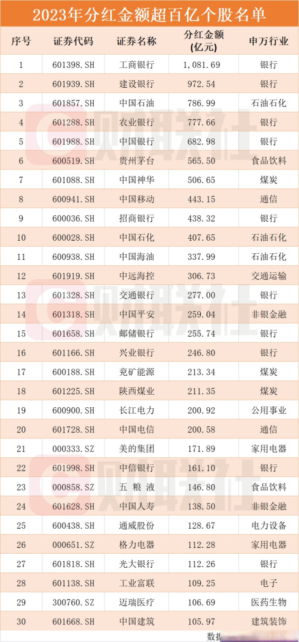 新上市股票(2026年4月新上市股票)