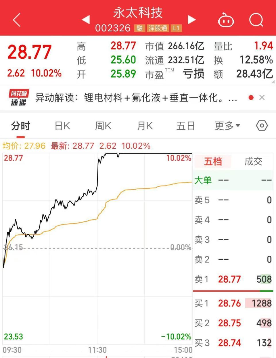 600366股票行情(600366股票行情zOz5半年报是多少?) 600366股票行情(600366股票行情zOz5半年报是多少?)