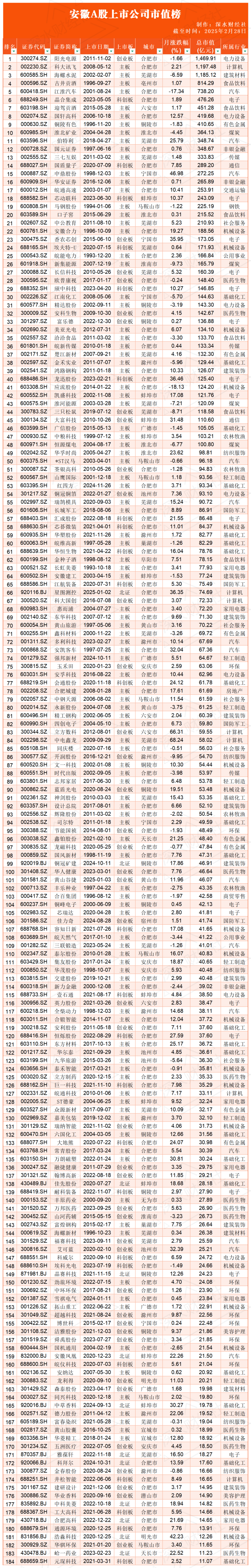新上市股票(新上市股票一览表)