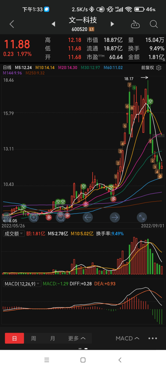 文一科技股票(文一科技股票查询)