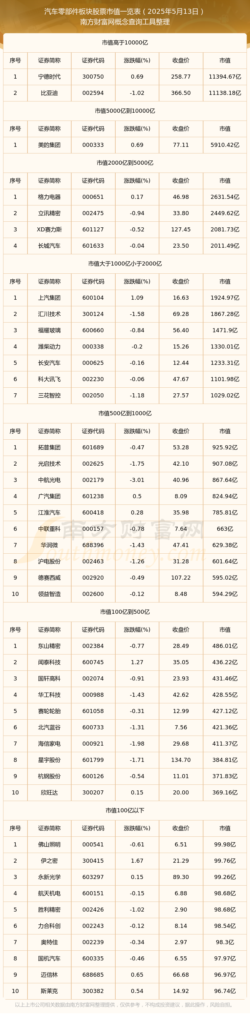 股票大全(能源类股票大全)