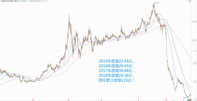 康得新股票(康得新股票还能买吗)