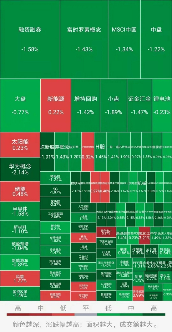 股票绿色(股票绿色十字星出现如何判断走势?)