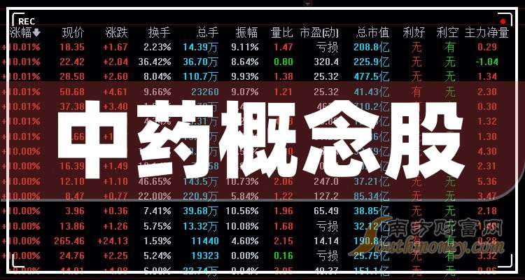 农药股票(农药股票 涨停)