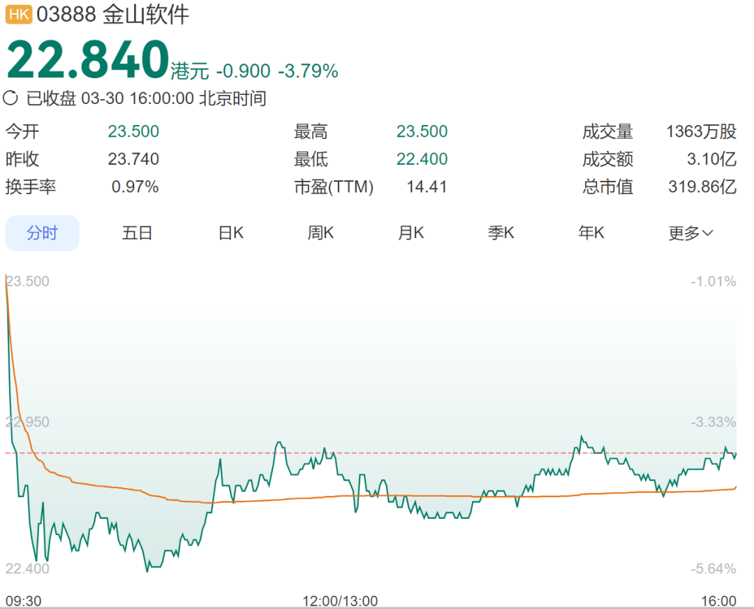 金山软件股票(金山软件股票股吧)
