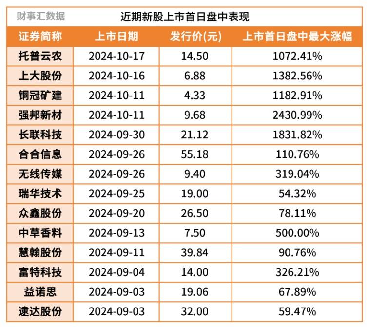 新上市股票(新上市股票在哪找)