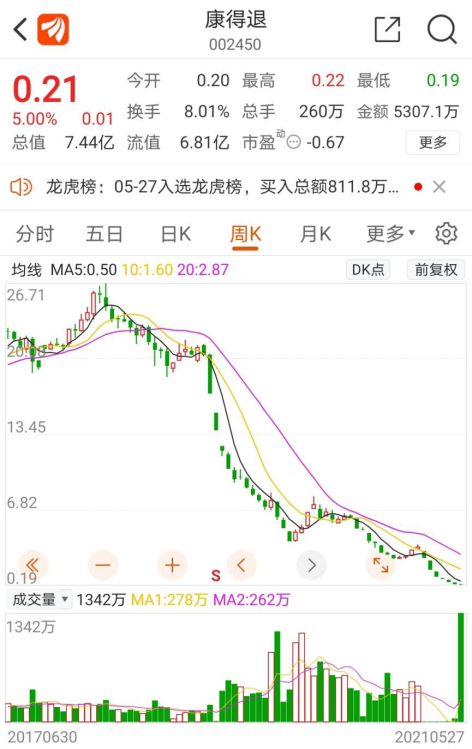康得新股票(康得新股票代码)
