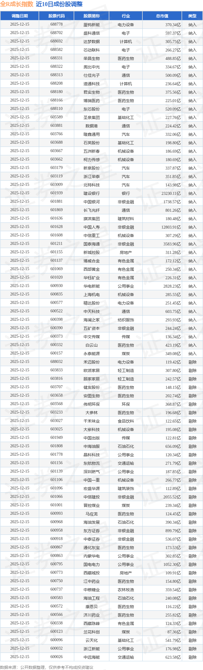 600104股票(600104股票现在能买吗)