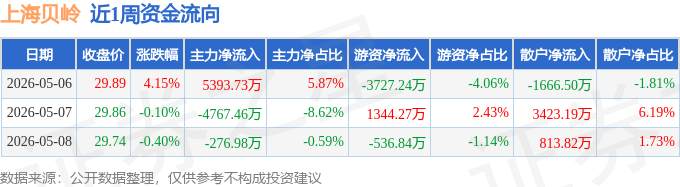 上海贝岭股票股吧(600171上海贝岭东方财富股吧讨论)
