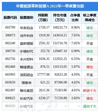 002460股票(002460股票怎么样)